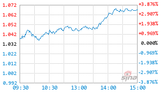 交银瑞安混合C基金024440实时估值图