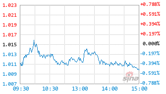 中欧大盘智选混合发起A基金024446实时估值图