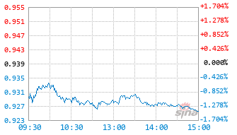 广发价值稳进混合A基金024448实时估值图