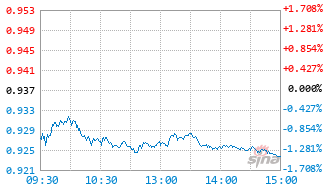 广发价值稳进混合C基金024449实时估值图