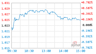 博时卓睿成长股票A基金024452实时估值图