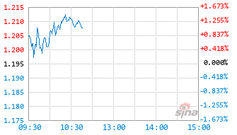 银华成长智选混合C基金024456实时估值图