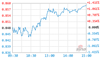 安信价值共赢混合C基金024458实时估值图