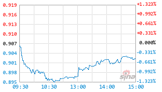 鹏华共赢未来混合A基金024467实时估值图