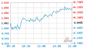鹏华共赢未来混合C基金024468实时估值图