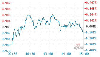 平安价值优享混合A基金024471实时估值图
