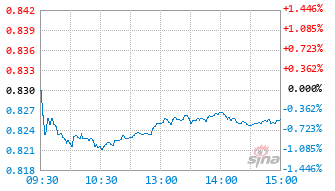 平安价值优享混合C基金024472实时估值图