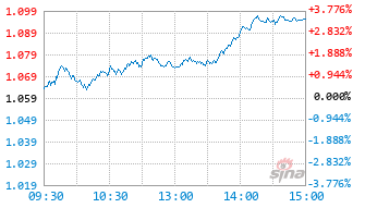 兴证全球合熙混合C基金024475实时估值图