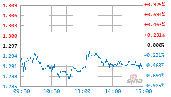 平安中证A50ETF联接E基金024491实时估值图