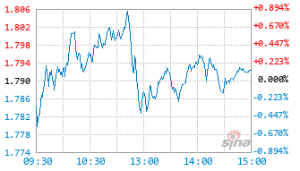 平安创业板ETF联接E基金024492实时估值图