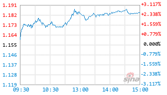 招商科技智选混合发起式C基金024502实时估值图