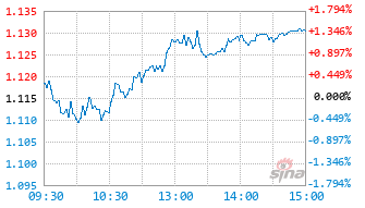 平安港股通科技精选混合A基金024534实时估值图