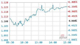 平安港股通科技精选混合C基金024535实时估值图