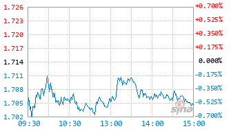 平安MSCI中国A股国际ETF联接E基金024543实时估值图