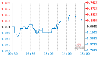 平安富时中国国企开放共赢ETF联接E基金024545实时估值图