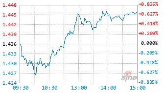 平安300ETF联接E基金024546实时估值图