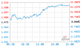 平安中证消费电子主题ETF发起式联接E基金024557实时估值图