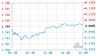 平安鑫享混合D基金024558实时估值图