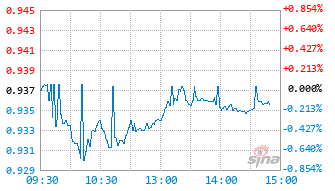 易方达国证自由现金流ETF联接A基金024566实时估值图
