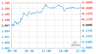 嘉实国证自由现金流ETF联接C基金024575实时估值图