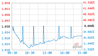 万家中证800自由现金流指数A基金024578实时估值图