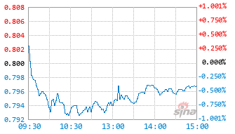 中欧港股通机遇混合发起A基金024590实时估值图
