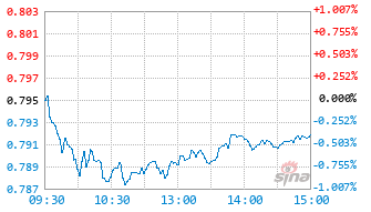 中欧港股通机遇混合发起C基金024591实时估值图