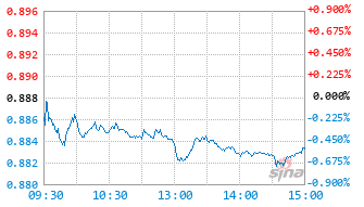 兴业医疗创新混合发起式A基金024598实时估值图