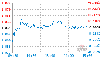 方正富邦中证全指自由现金流ETF联接A基金024602实时估值图
