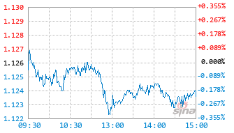 平安上证红利低波动指数E基金024611实时估值图