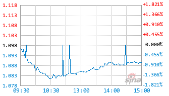 摩根沪深300自由现金流ETF联接A基金024613实时估值图