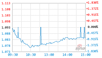 摩根沪深300自由现金流ETF联接C基金024614实时估值图