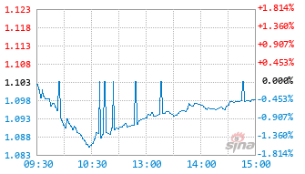 大成中证全指自由现金流ETF发起式联接A基金024616实时估值图