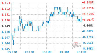 大成中证全指自由现金流ETF发起式联接C基金024617实时估值图