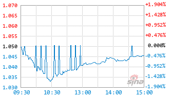 华泰柏瑞中证全指自由现金流ETF联接C基金024623实时估值图