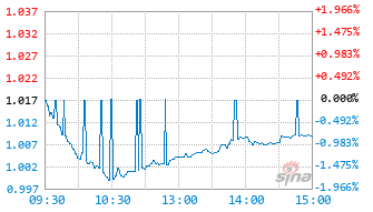 苏新中证800自由现金流指数C基金024625实时估值图