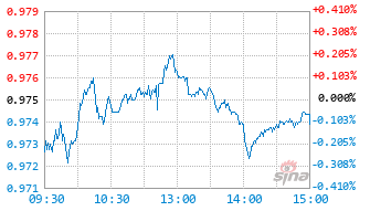 兴银中证红利低波动指数发起C基金024631实时估值图