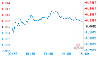 中欧消费精选混合发起C基金024633实时估值图