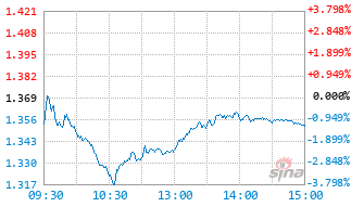 中欧化工产业混合发起C基金024641实时估值图
