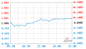 平安瑞和6个月持有混合C基金024646实时估值图