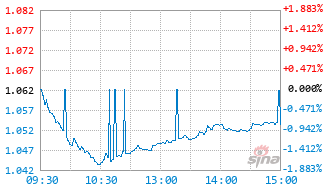 鹏华中证800自由现金流ETF联接C基金024656实时估值图