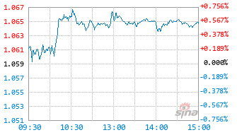 华商中证800指数增强C基金024670实时估值图