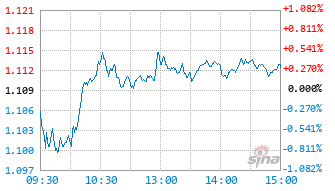 万家多元价值混合发起式A基金024676实时估值图