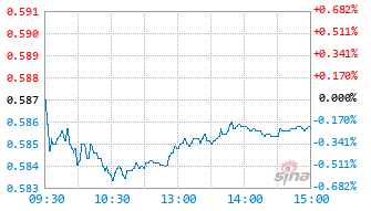 东海价值臻选混合E基金024686实时估值图