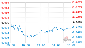 华夏信远一年持有混合A基金024697实时估值图