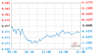 华夏信远一年持有混合B基金024698实时估值图
