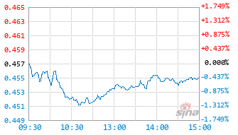 华夏信远一年持有混合C基金024699实时估值图