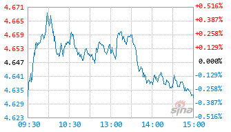 中金新锐股票A基金024711实时估值图