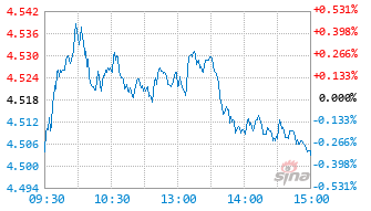 中金新锐股票C基金024712实时估值图