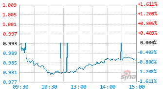 博时国证大盘价值ETF联接A基金024713实时估值图
